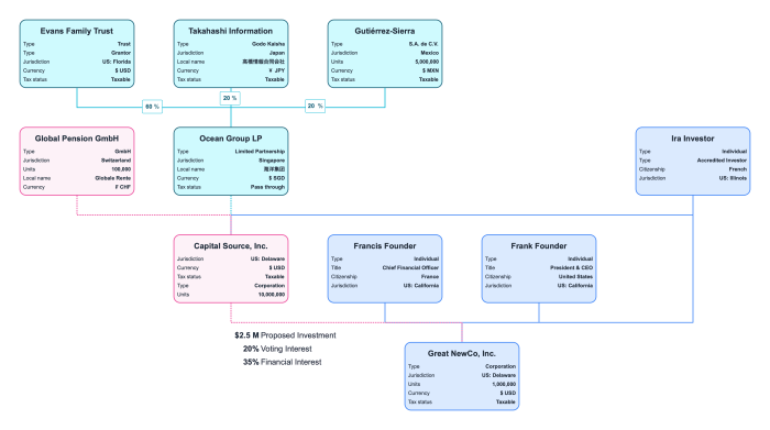 Legal entity management software