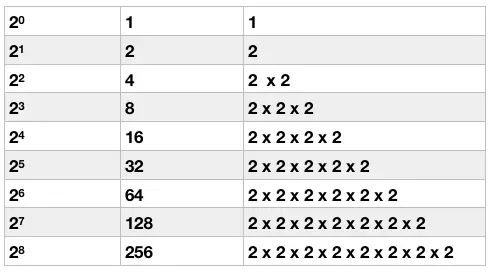 Computing Gcse Number Systems Bermotech - HD Dark Illustrations for Desktop