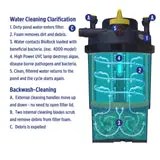 Laguna PressureFlo UVC Pond Filter 4000 13w - Image 3