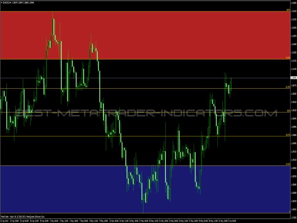 James chen, cmt, is the former director of investing and trading content at investopedia. AutoFibo Trading Zones Â» Free MT4 Indicators [mq4 & ex4