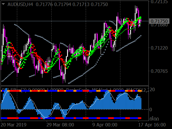 Under mt4 you will need to place the contents of the indicators folder inside your indicators folder and the contents of the template folder . Hull Scalping Forex System Top Free Mt4 Indicators Mq4 Ex4 Best Metatrader Indicators Com