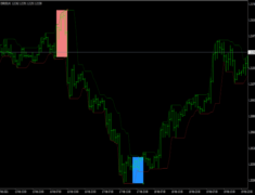 Forex pops forex mt4 indicator & strategies download. Jebatfx Breakout Trendline Mt4 Free Indicators Mq4 Ex4 Best Metatrader Indicators Com