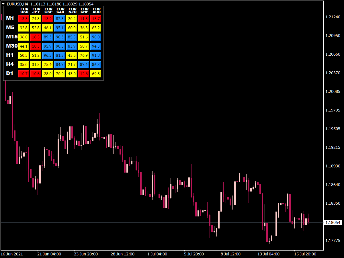 Trendcharts all stock market services under one roof. Pin Bar Scanner Dashboard Indicator Top Free Mt4 Indicators Mq4 Ex4 Best Metatrader Indicators Com