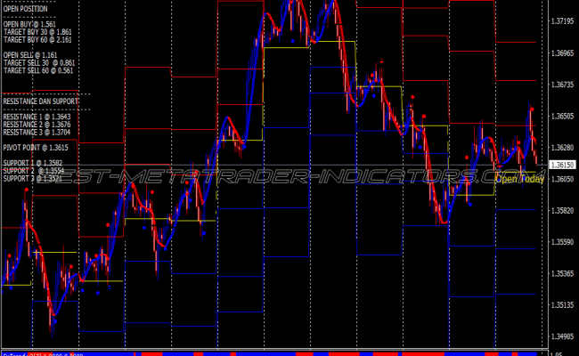 Etof Intraday Scalping System ⋆ New MT4 Indicators (.mq4 Or .ex4) ⋆ ...