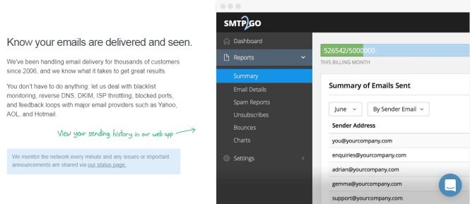 SMTP2GO Review