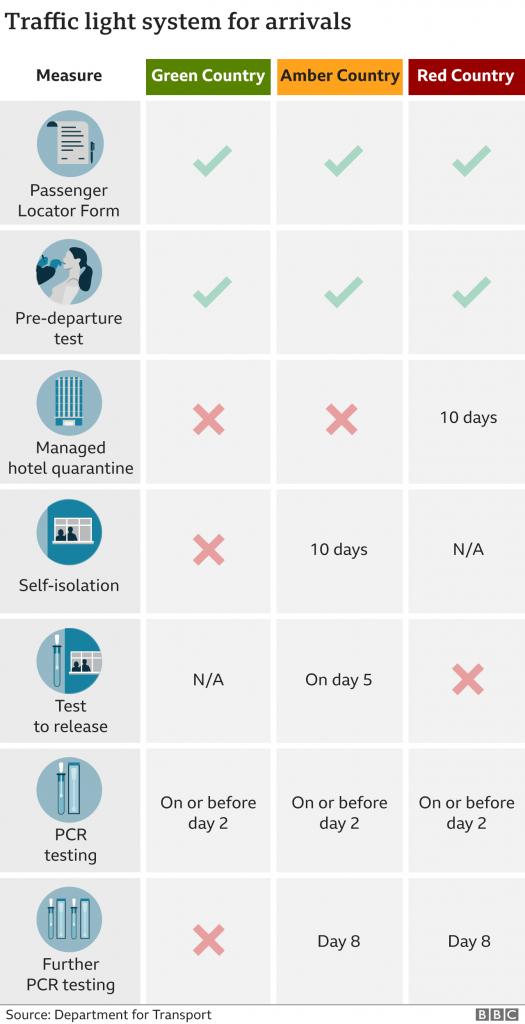 pix Traffic Light System Uk what is the traffic light system for international travel