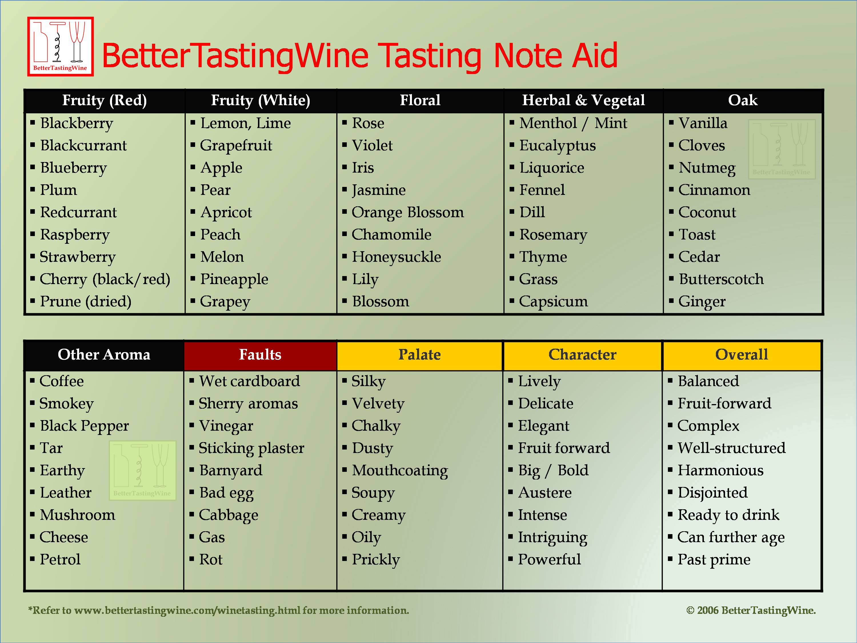 pics Wine Tasting Categories wine tasting in 3 simple steps
