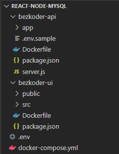 Github Bezkoder Docker Compose React Nodejs Mysql Docker Compose - Retina Landscape Textures for Desktop