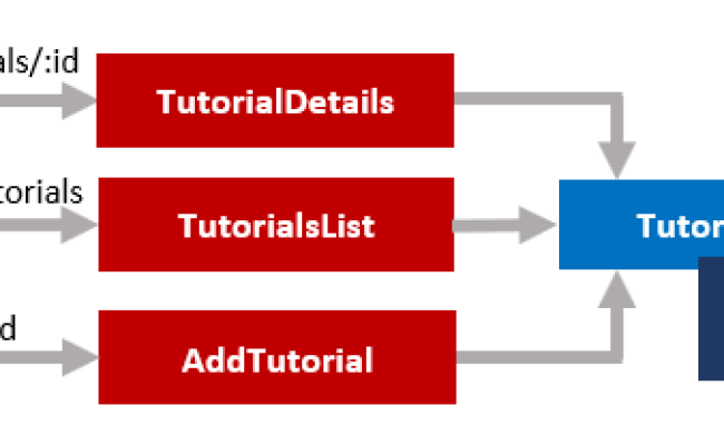 MEAN Stack Example: CRUD With Angular 13, Node, MongoDB - BezKoder