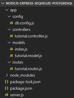 Angular 16 Node Js Express Postgresql Example Crud App Bezkoder - Artistic Space Image - 8K