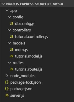 Angular 16 Node Js Express Mysql Example Crud App Bezkoder - Download Beautiful City Photo | Desktop