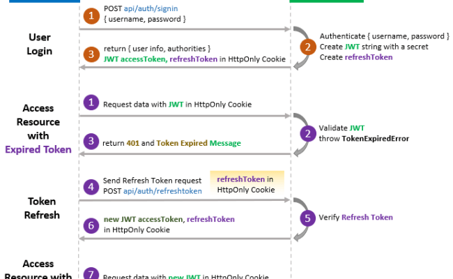 Spring Boot React: JWT Authentication With Spring Security, 42% OFF