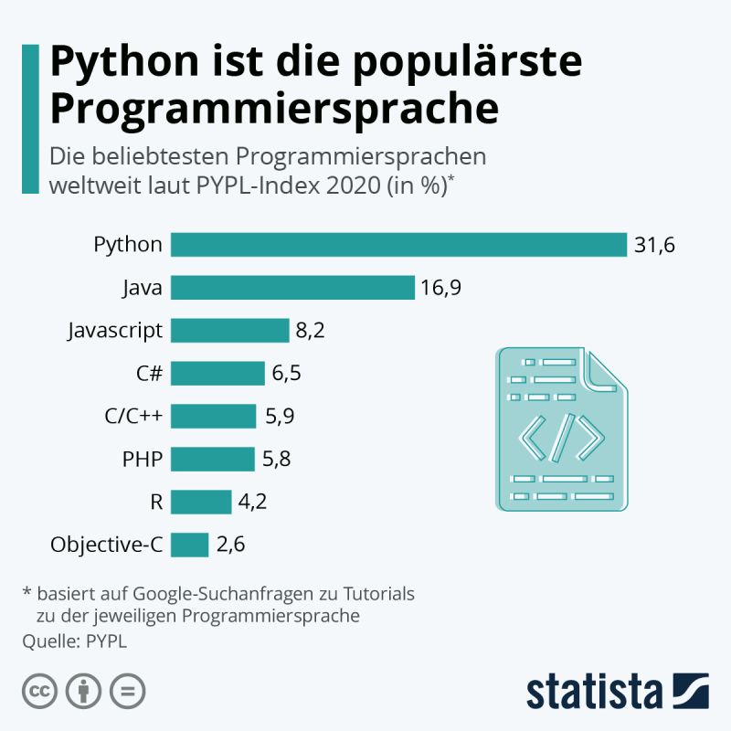 Wo Findet Die Programmiersprache Python Anwendung - Download Amazing Space Art | HD