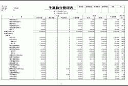 予算執行管理表