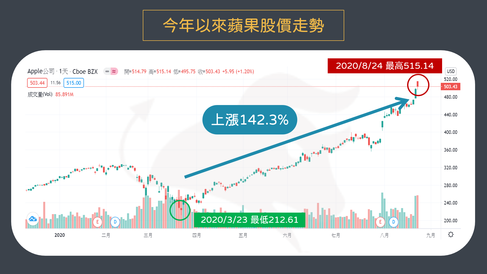 凱美歷史股價凱美 2375 最新和歷史f分數 F Score Jvvx