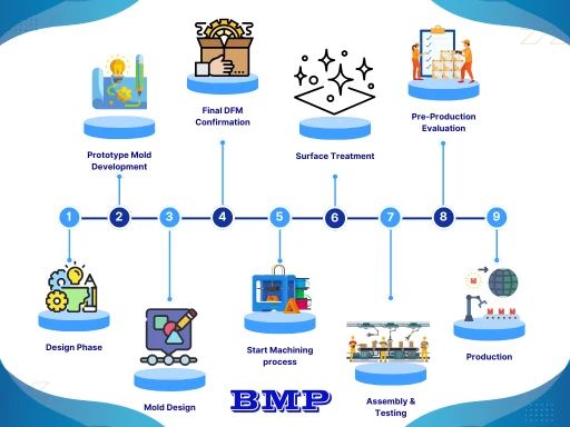 Injection Moulding Process Flow Chart - Best Dark Illustrations in Ultra HD