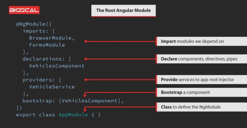 Load Ngmodule And Its Components Based On Conditional In Angular - Best Vintage Patterns in 4K
