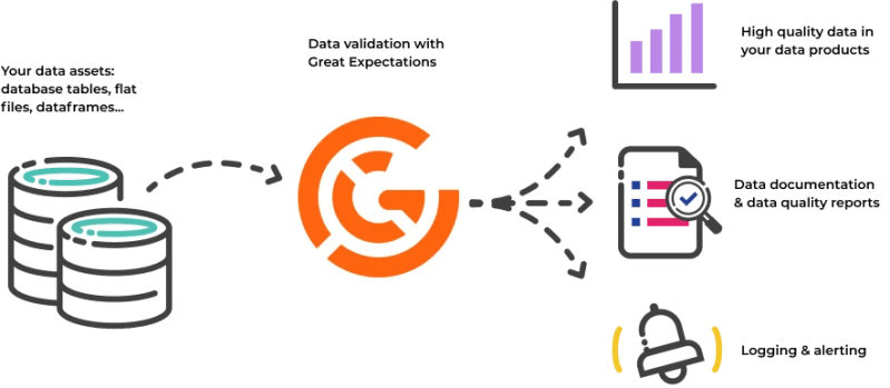 Great Expectations A Data Validation Framework - Desktop Sunset Textures for Desktop