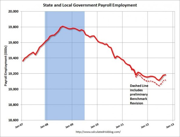 StateLocalSept2012