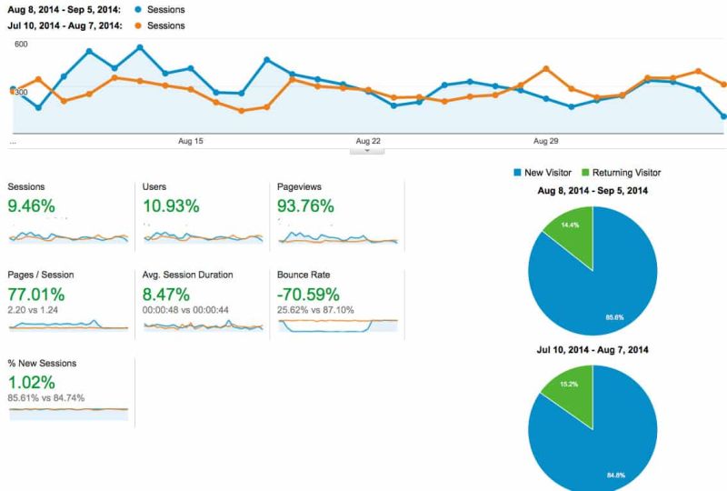 Update Web Address Move Away From Http Issue 5 Secwiki Sec Chart - Creative Ultra HD Sunset Textures | Free Download