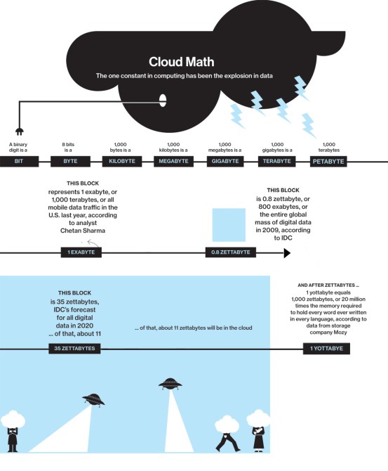 Cloud Math