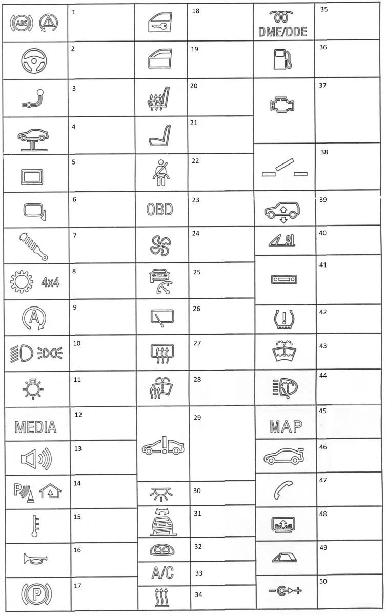 Fuse function