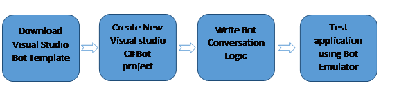 Binarieslid Corporate Website Aspnet Bot Article - Landscape Texture Collection - Full HD Quality