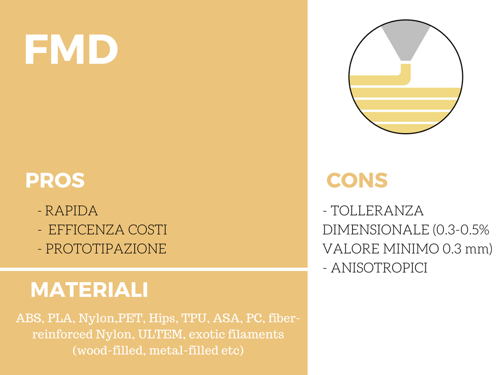 stampa 3d fdm