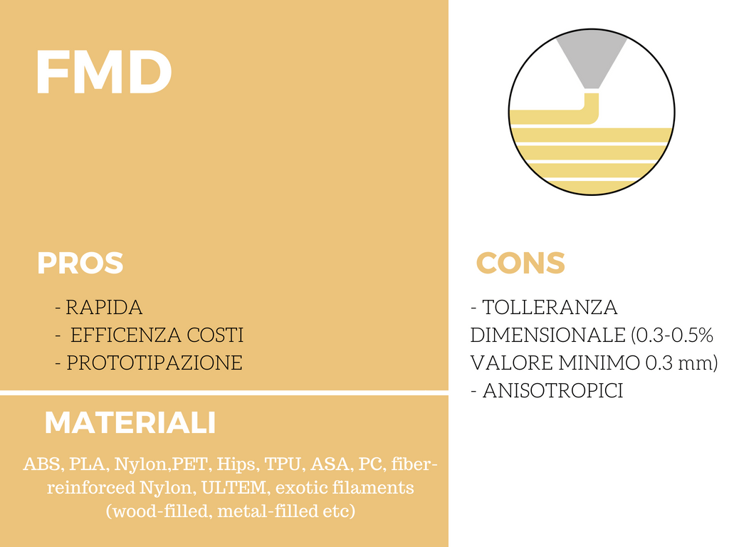 stampa 3d fmd