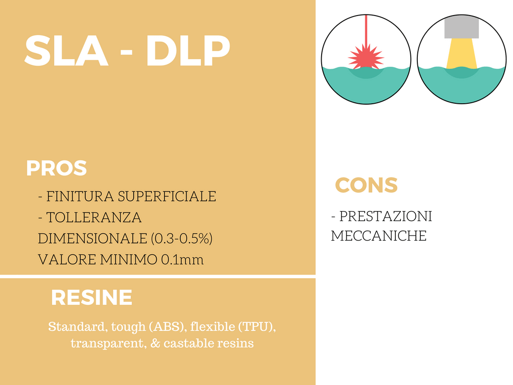 stampa 3d sla dlp