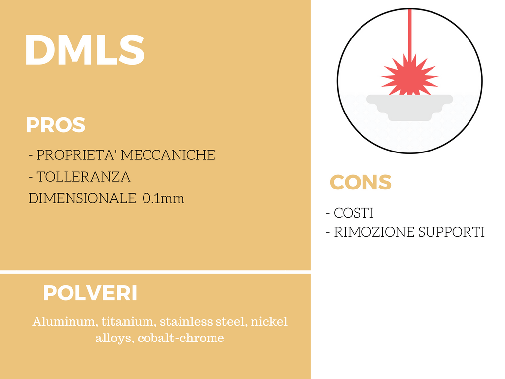 stampa 3d dmls