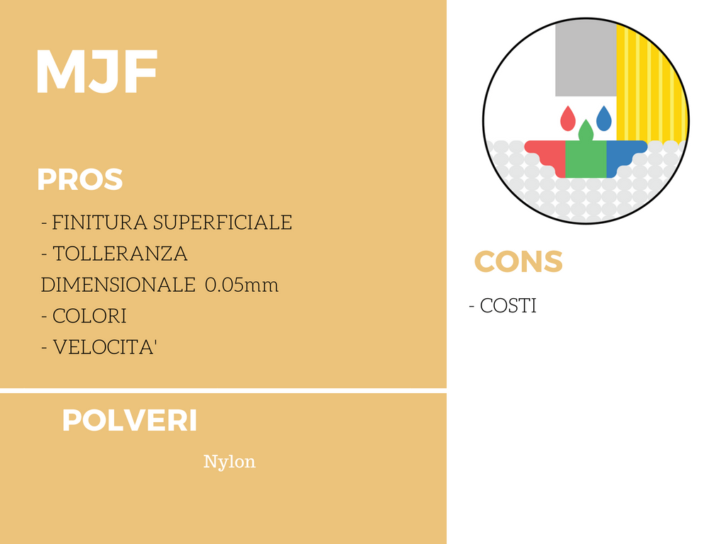 stampa 3d mjf