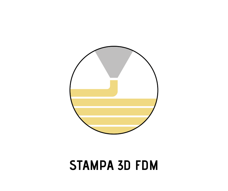 STAMPA 3D FDM