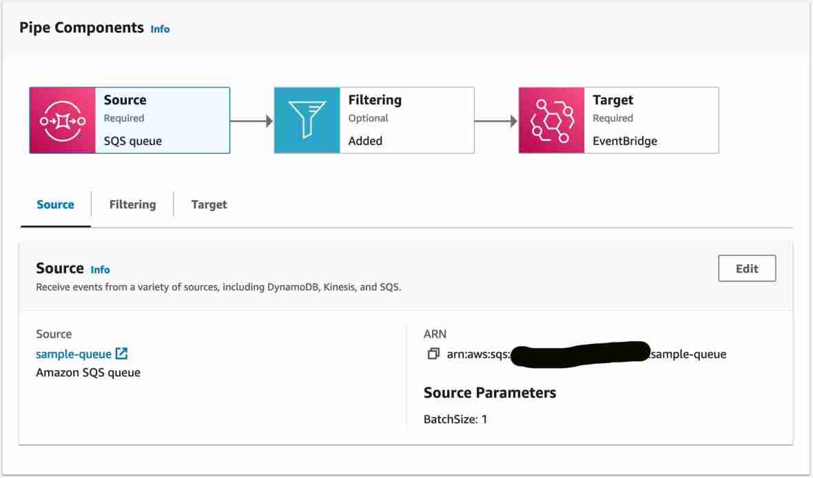 Subscribe SNS to EventBridge Pipes A Pyle of Stories