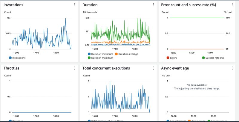 Building Serverless Applications With Aws Compute A Pyle Of Stories - Desktop Gradient Textures for Desktop