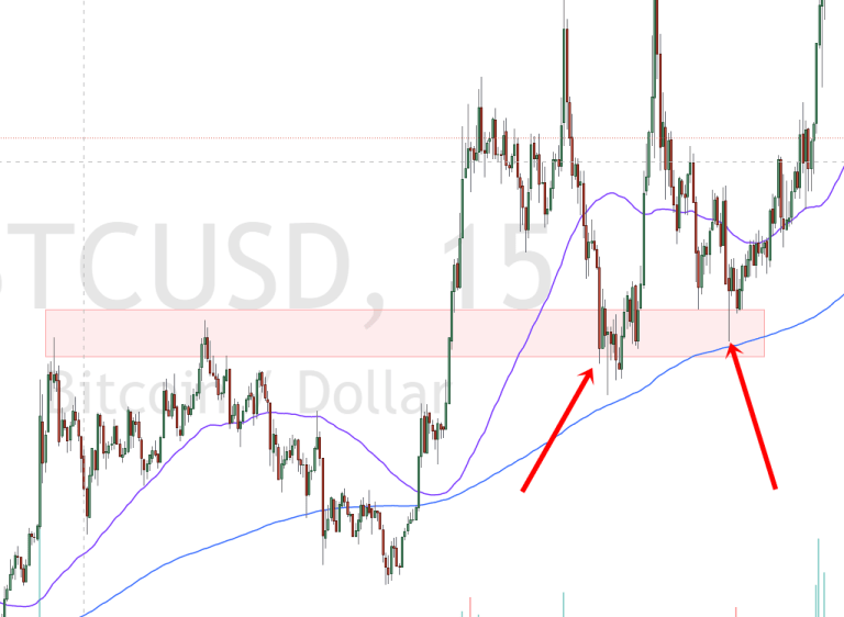 5 best binary options strategies for beginners (2025)