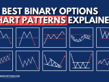 10 Best Binary Options Chart Patterns Top List