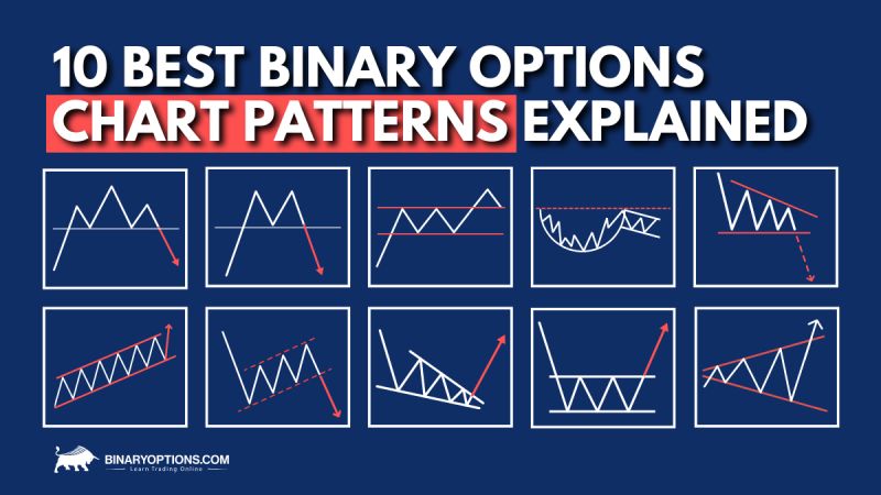 The Most Profitable Binary Options Trading Pattern Ever - Best Light Arts in Retina