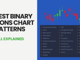 10 Best Binary Options Chart Patterns Explained