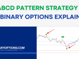 Binary Options Keltner Channel Trading Strategy Explained