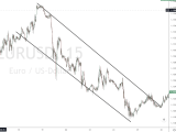 5 Best Indicators For Binary Options Trading That Work