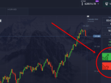How To Trade Binary Options Beginners Learning Tutorial