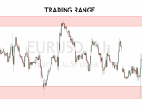 Value Chart Binary Options Strategy Theriault Thestoat