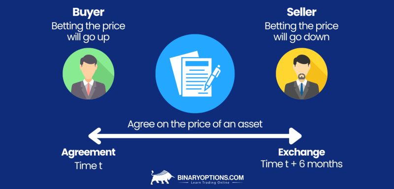 What Is A Forward Contract Definition Examples - Ultra HD Geometric Arts for Desktop