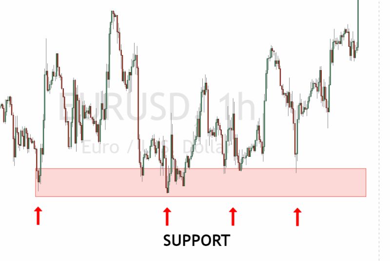 Binary Options Support Resistance Trading Strategy - Dark Illustrations - Perfect Mobile Collection