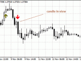 Binary Options Strategy All Trading Strategies Reviewed