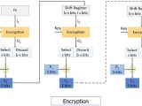 What Is Block Cipher Definition Principles Operations Binary Terms