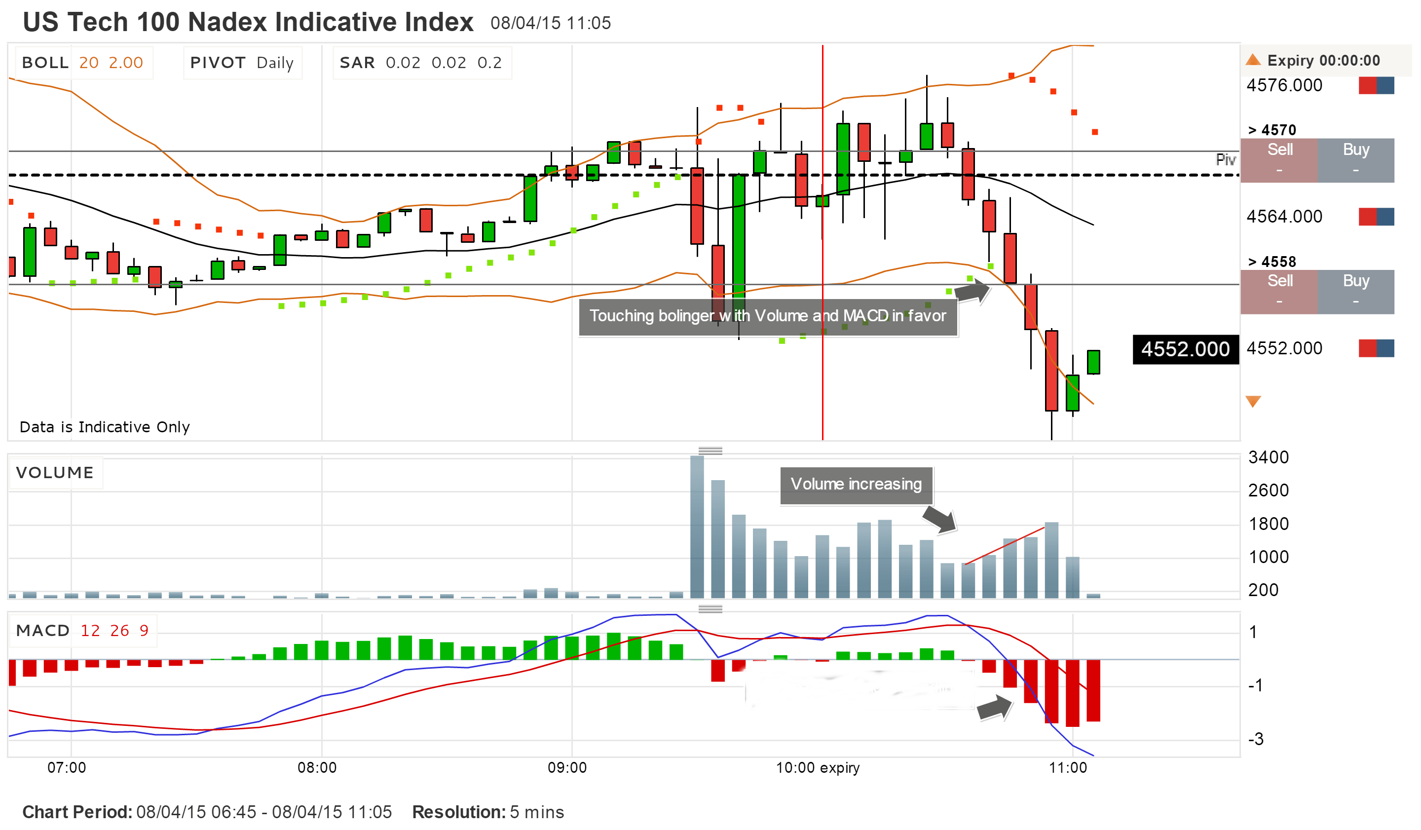 20-minute trading strategy
