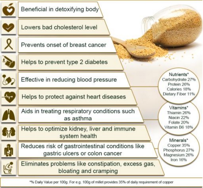 Millets