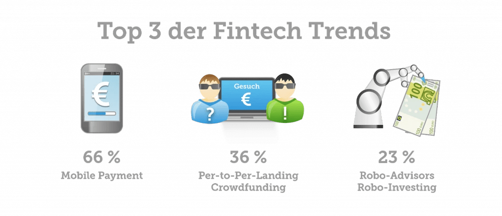 Innovative Fintech Unternehmen Revolutionieren Das Bankengeschaft Binoro